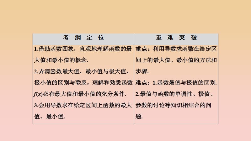 2017-2018学年高中数学第一章导数及其应用1.3导数在研究函数中的应用1.3.3函数的最大小值与导数课件新人教A版选修2 .ppt_第2页