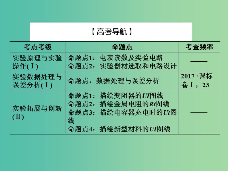 2019届高考物理一轮复习 实验微课九 描绘小灯泡的伏安特性曲线课件.ppt_第2页