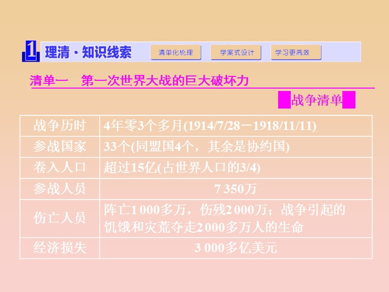 2017-2018学年高中历史 第一单元 第一次世界大战 第3课 大战的后果课件 岳麓版选修3.ppt_第2页