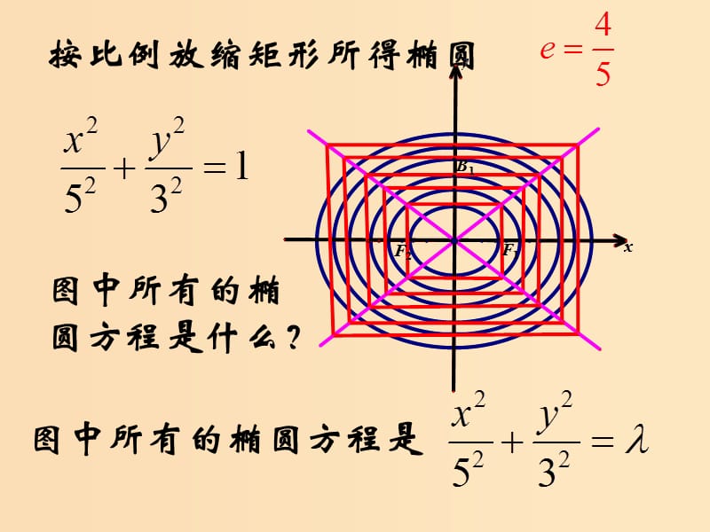 2018年高中数学 第二章 圆锥曲线与方程 2.3.2 双曲线的几何性质课件15 新人教B版选修2-1.ppt_第3页