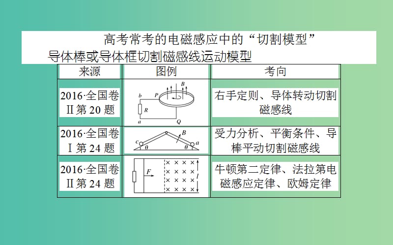 2019届高考物理二轮复习 第4章 电路与电磁感应核心素养提升课件.ppt_第2页