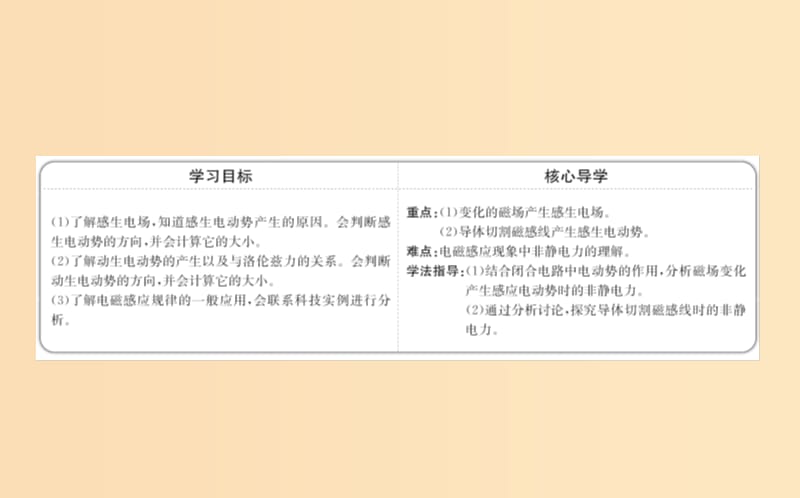 2018-2019学年高中物理第四章电磁感应4.5电磁感应现象的两类情况课件新人教版选修3 .ppt_第2页