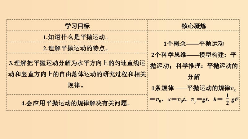 2018-2019学年高考物理主题一曲线运动与万有引力定律第一章抛体运动1.1.3课时1平抛运动的规律课件教科版.ppt_第2页