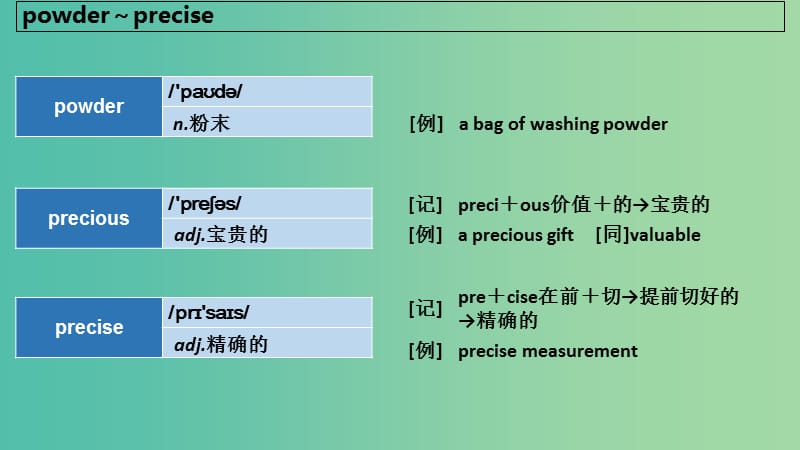 2019版高考英语大一轮复习 顺序法记词-7课件.ppt_第3页