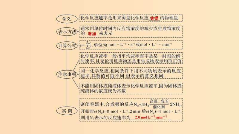 2019版高考化学大一轮复习 第7章 化学反应的方向、限度与速率 第3讲 化学反应速率 工业合成氨课件 鲁科版.ppt_第3页