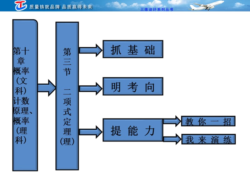 《项式定理理》PPT课件.ppt_第1页