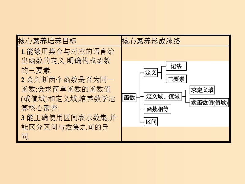 2019-2020学年高中数学第一章集合与函数概念1.2函数及其表示1.2.1函数的概念课件新人教A版必修1 .ppt_第2页