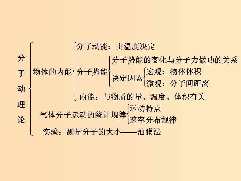 2018－2019学年高中物理 第一章 分子动理论 章末盘点知识整合与阶段检测课件 粤教版选修3-3.ppt_第3页