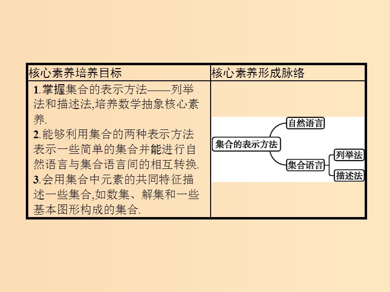 2019-2020学年高中数学第一章集合与函数概念1.1集合1.1.1集合的含义与表示第2课时集合的表示课件新人教A版必修1 .ppt_第2页