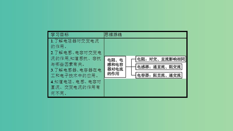 2019高中物理 第二章 交变电流与发电机 2.3 探究电阻、电感和电容的作用课件 沪科选修3-2.ppt_第2页