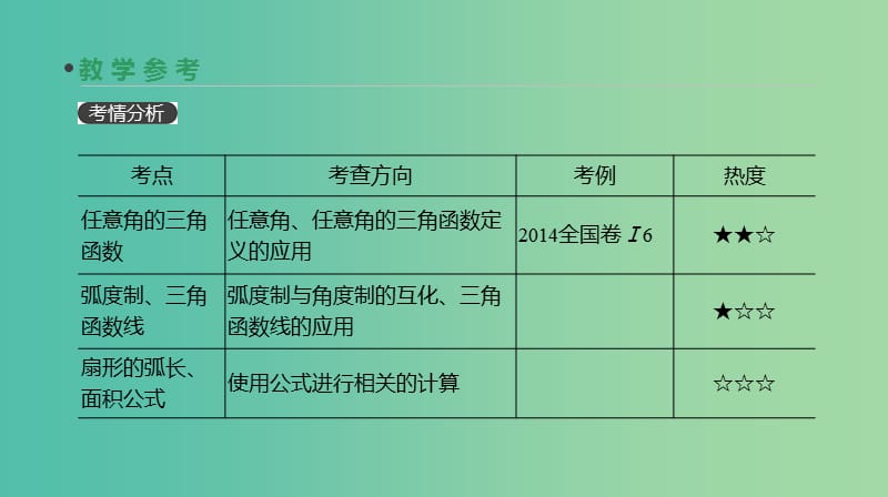 2019届高考数学一轮复习 第3单元 三角函数、解三角形 第16讲 任意角和弧度制及任意角的三角函数课件 理.ppt_第3页