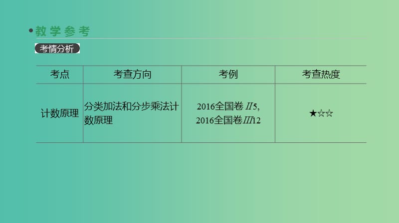 2019届高考数学一轮复习 第9单元 计数原理、概率、随机变量及其分布 第55讲 分类加法计数原理与分步乘法计数原理课件 理.ppt_第3页