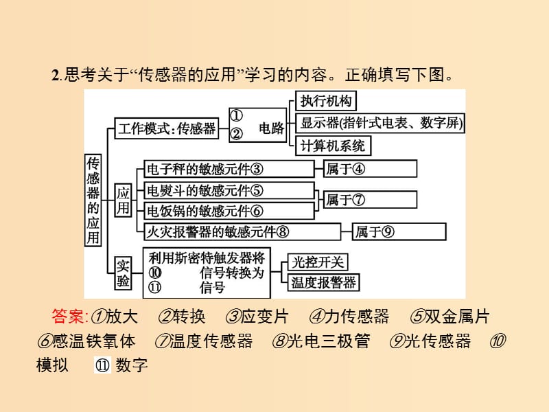 2019-2020学年高中物理 第六章 传感器 本章整合课件 新人教版选修3-2.ppt_第3页