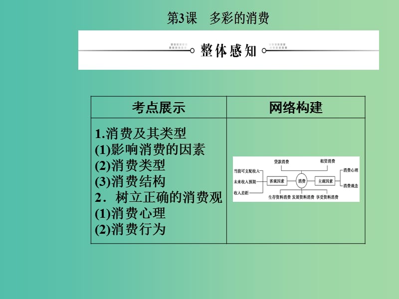 2020高考政治大一轮复习第一单元生活与消费第3课多彩的消费课件.ppt_第2页