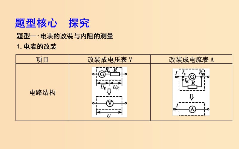 2018-2019学年高中物理 第二章 恒定电流 专题突破与题型专练 电学创新实验（一）课件 新人教版选修3-1.ppt_第2页