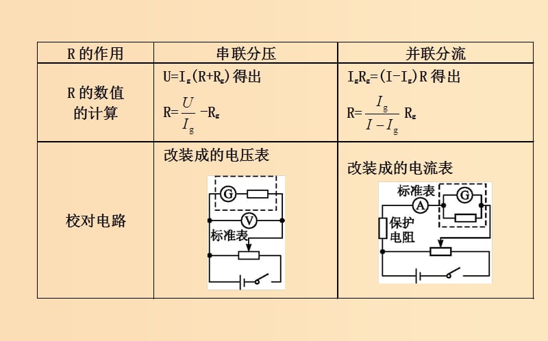 2018-2019学年高中物理 第二章 恒定电流 专题突破与题型专练 电学创新实验（一）课件 新人教版选修3-1.ppt_第3页