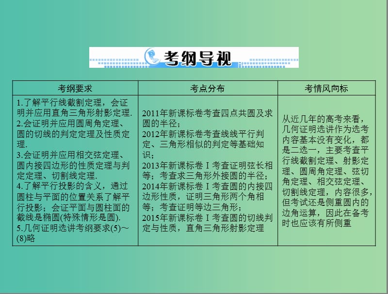 高考数学一轮总复习 第十章 算法初步、复数与选考内容 第3讲 几何证明选讲课件(理).ppt_第2页