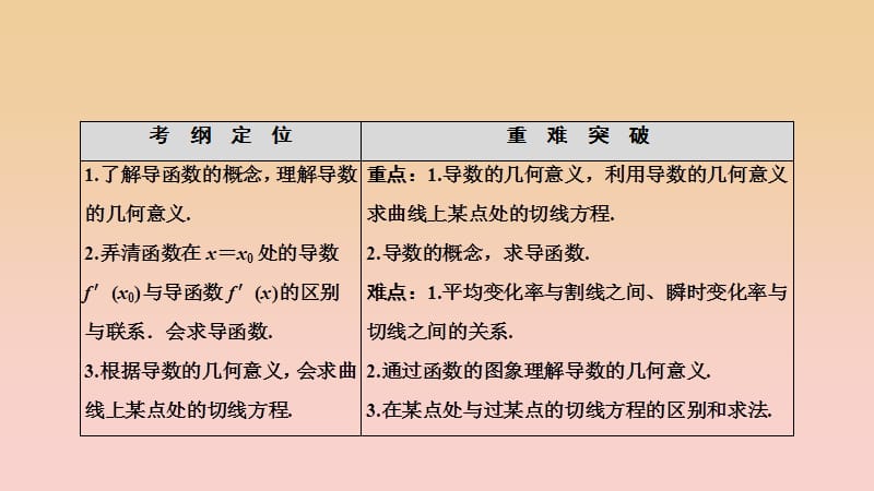 2017-2018学年高中数学 第一章 导数及其应用 1.1 1.1.3 导数的几何意义课件 新人教A版选修2-2.ppt_第2页