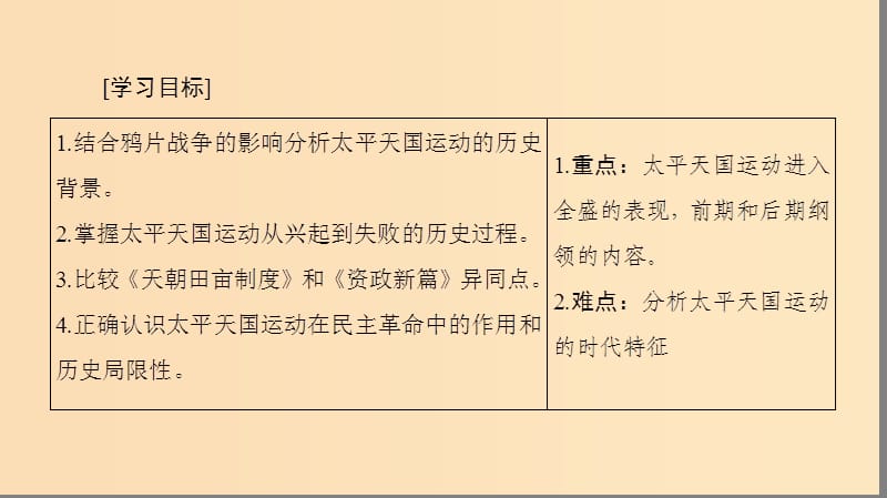 2018秋高中历史 第4单元 近代中国反侵略求民主的潮流 第11课 太平天国运动同步课件 新人教版必修1.ppt_第2页