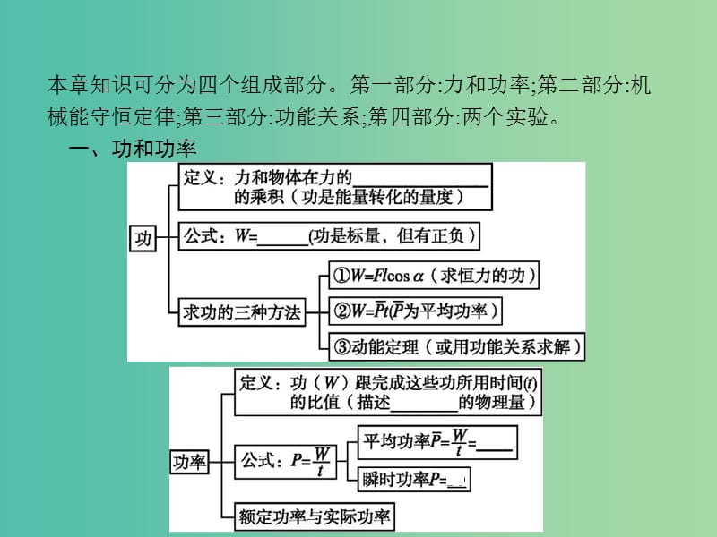 2019版高中物理第七章机械能守恒定律本章整合同步配套课件新人教版必修2 .ppt_第2页