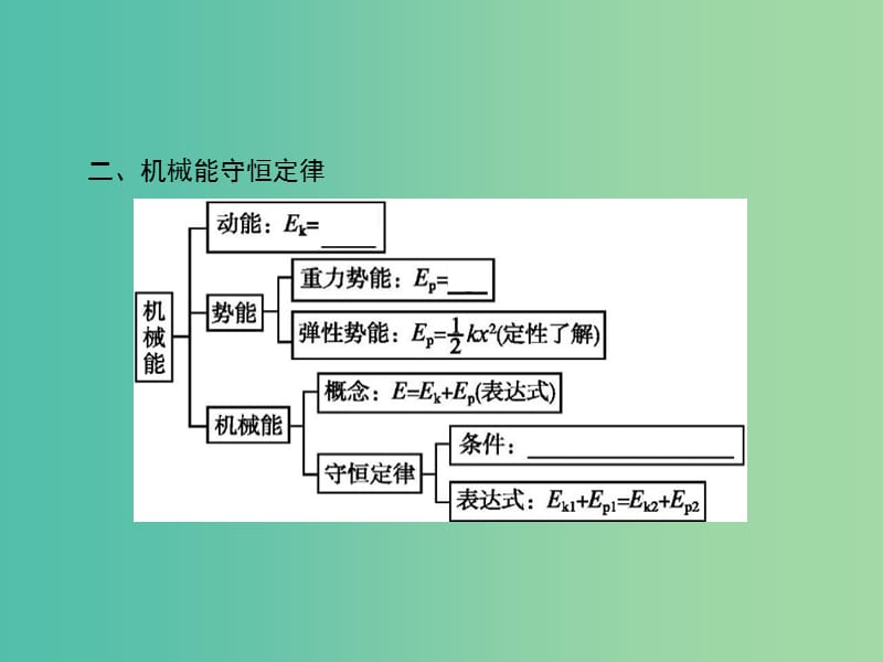 2019版高中物理第七章机械能守恒定律本章整合同步配套课件新人教版必修2 .ppt_第3页