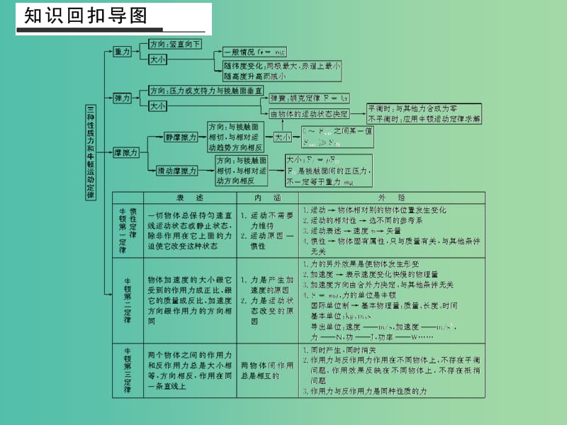 高考物理二轮专题复习 考前必做题 倒数第9天课件.ppt_第3页