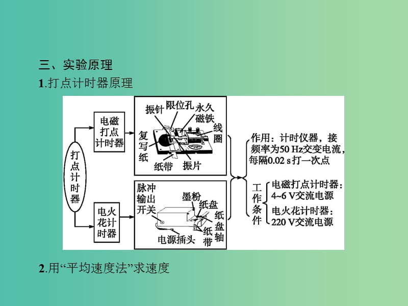 2019高考物理一轮复习第一章质点的直线运动实验1研究匀变速直线运动课件新人教版.ppt_第3页