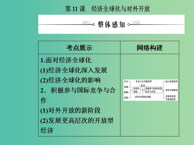 2020高考政治大一轮复习 第四单元 发展社会主义市场经济 第11课 经济全球化与对外开放课件.ppt_第2页