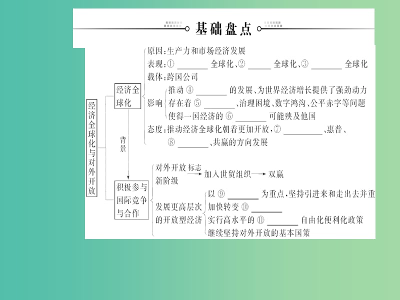 2020高考政治大一轮复习 第四单元 发展社会主义市场经济 第11课 经济全球化与对外开放课件.ppt_第3页