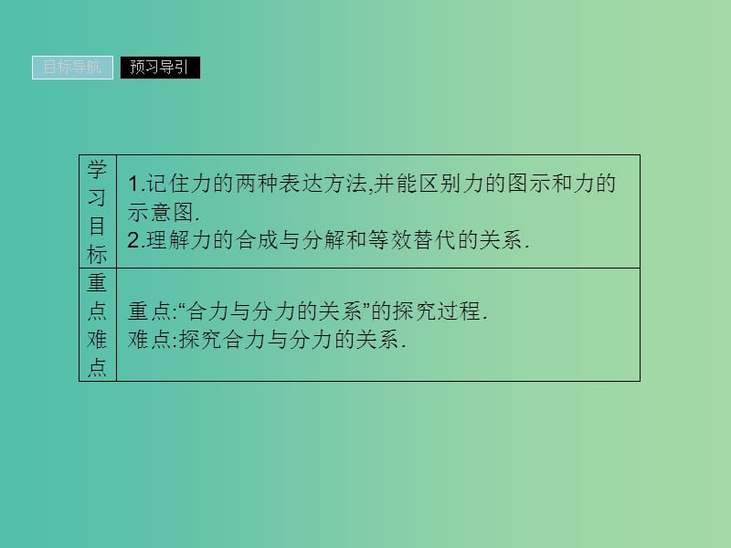 2019高中物理第三章研究物体间的相互作用3.3力的等效和替代课件粤教版必修1 .ppt_第2页