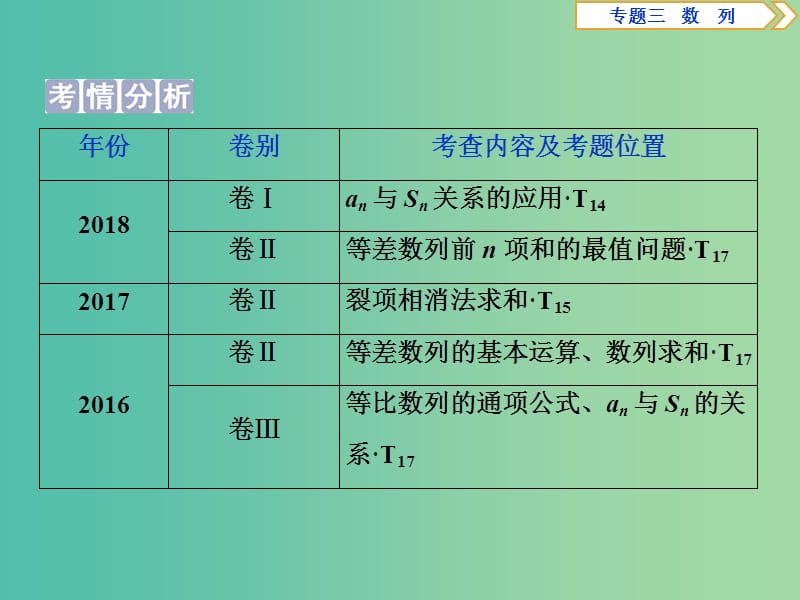 2019届高考数学二轮复习 第二部分 突破热点 分层教学 专项二 专题三 2 第2讲 数列求和及综合应用课件.ppt_第2页