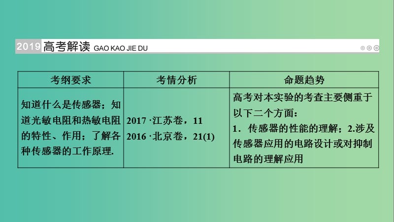 高考物理一轮复习实验增分专题12传感器的简单使用课件.ppt_第2页