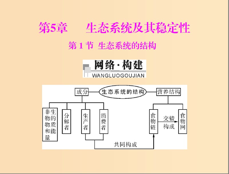 2018年高中生物 第五章 生態(tài)系統(tǒng)及其穩(wěn)定性 5.1 生態(tài)系統(tǒng)的結(jié)構(gòu)課件1 新人教版必修3.ppt_第1頁