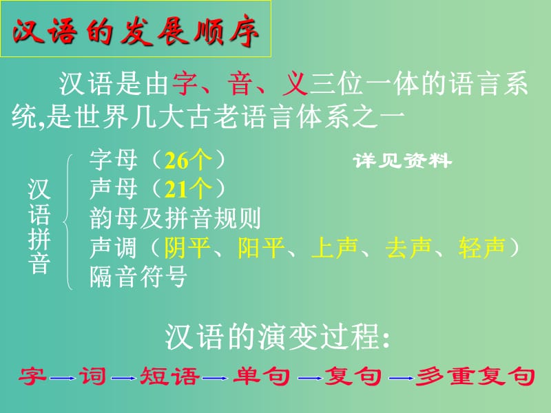 高考语文语法复习 语法知识讲座-句子成分课件.ppt_第2页