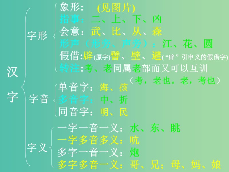 高考语文语法复习 语法知识讲座-句子成分课件.ppt_第3页