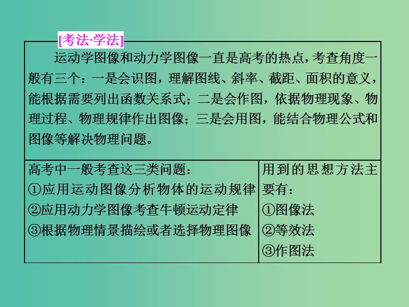 高考物理二轮复习第一板块力学选择题锁定9大命题区间第5讲谙熟“三看两法”破解力学图像三类问题课件.ppt_第2页