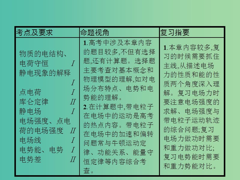 2019高考物理一轮复习 第七章 静电场 第1节 电场力的性质课件 新人教版.ppt_第2页