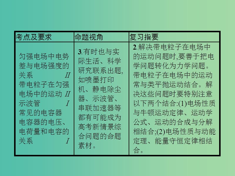 2019高考物理一轮复习 第七章 静电场 第1节 电场力的性质课件 新人教版.ppt_第3页