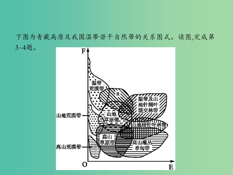 全国通用版2019版高考地理二轮复习专题五自然地理环境的整体性和差异性第12讲自然地理环境的差异性课件.ppt_第3页