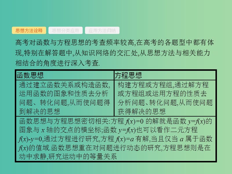 2019年高考数学二轮复习 第一部分 方法、思想解读 第2讲 函数与方程思想、数形结合思想课件 文.ppt_第2页