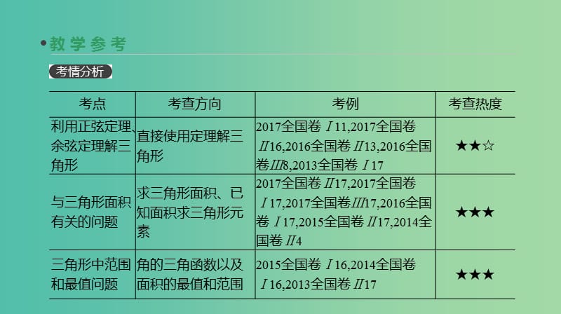 2019届高考数学一轮复习 第3单元 三角函数、解三角形 第22讲 正弦定理和余弦定理课件 理.ppt_第3页