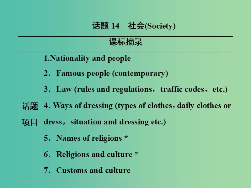 2019届高考英语一轮优化探究（话题部分）话题14 社会课件 新人教版.ppt_第1页