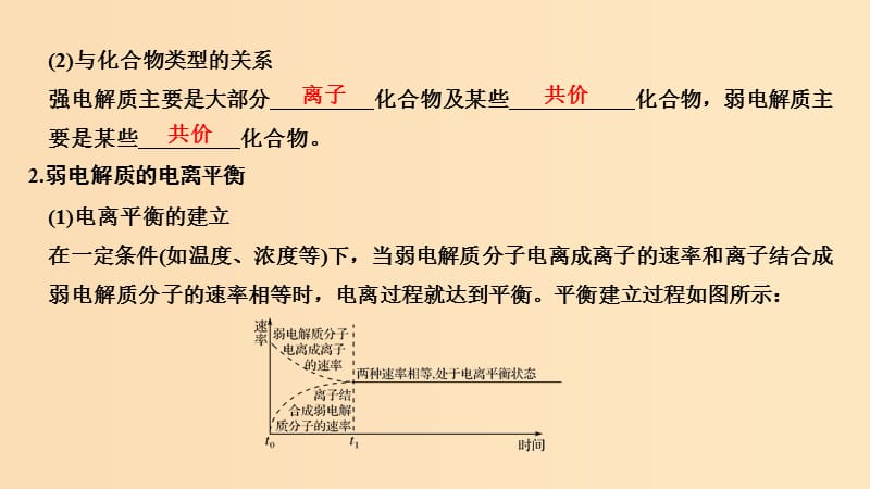 2019版高考化学大一轮复习第8章物质在水溶液中的行为第2讲弱电解质的电离课件鲁科版.ppt_第3页