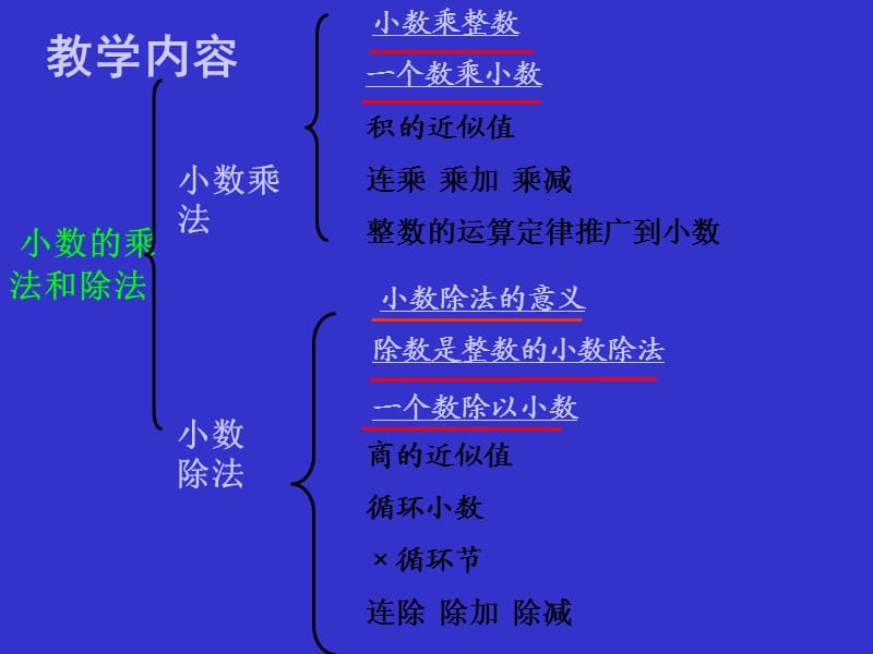 五年級(jí)上小數(shù)乘除法.ppt_第1頁