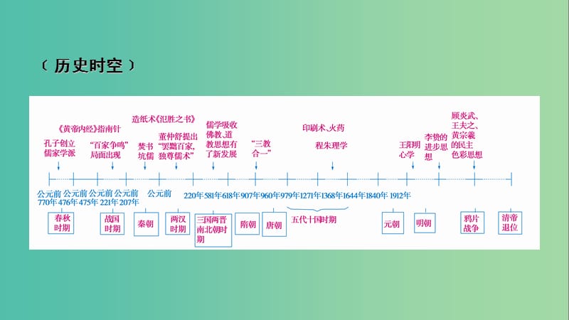 2019届高考历史一轮复习 第一单元 中国古代的思想与科技单元整合课件 岳麓版必修3.ppt_第2页