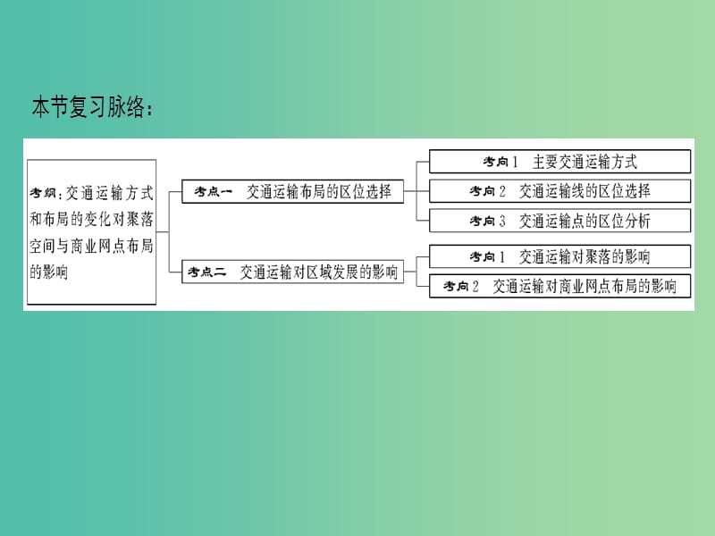 2019届高考地理一轮复习 第7章 区域产业活动 第4节 交通运输布局及其对区域发展的影响课件 新人教版.ppt_第3页