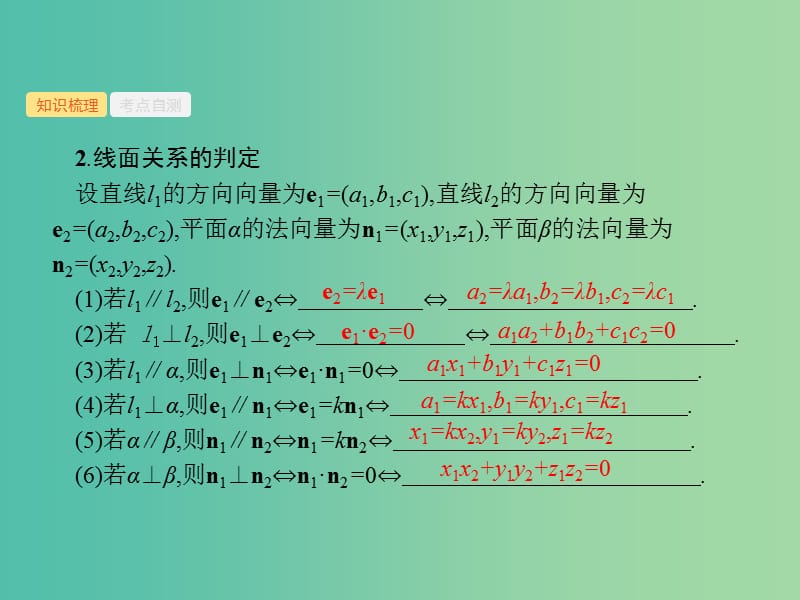 福建专用2019高考数学一轮复习第八章立体几何8.7空间几何中的向量方法课件理新人教A版.ppt_第3页