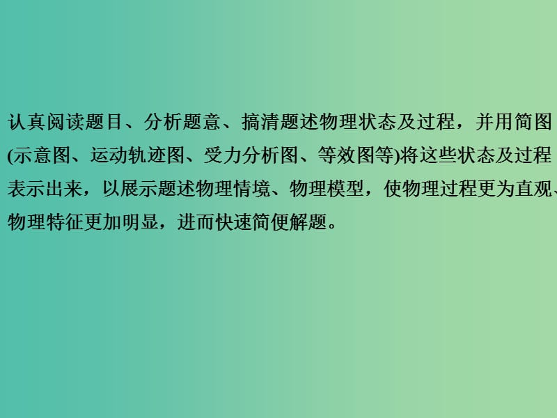 2019版高考物理总复习 教你审题 3 带电粒子在复合场中的运动课件.ppt_第2页