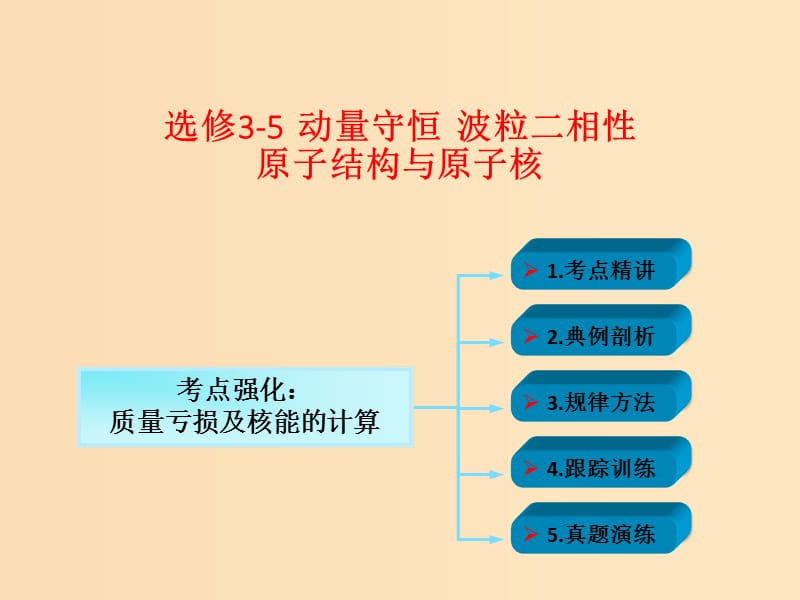 2018年高考物理一輪總復習 第4章 第4節(jié) 質(zhì)量虧損及核能的計算課件 魯科版選修3-5.ppt_第1頁