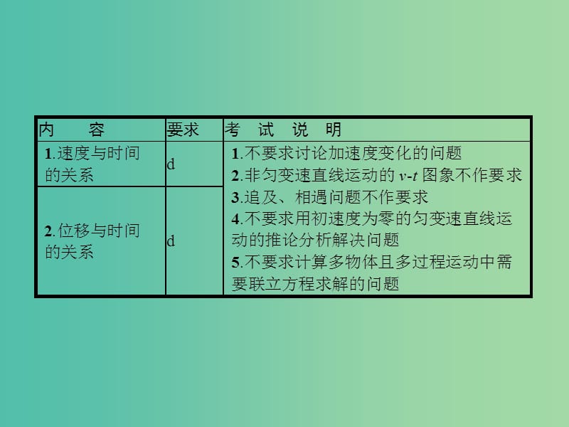 浙江省2019年高考物理总复习 第2章 匀变速直线运动的研究 2 匀变速直线运动规律及其应用课件.ppt_第3页